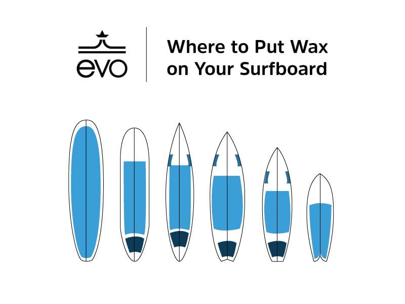 How to wax a surfboard - where to put wax